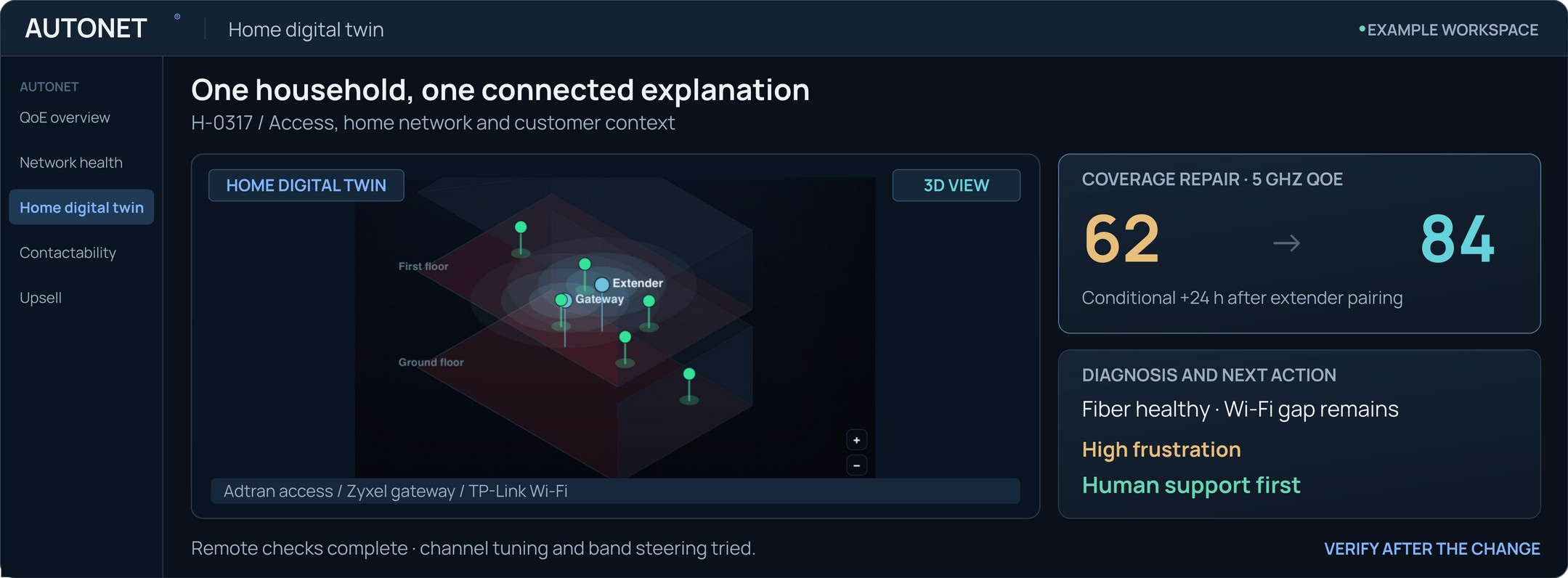 AUTONET home digital twin